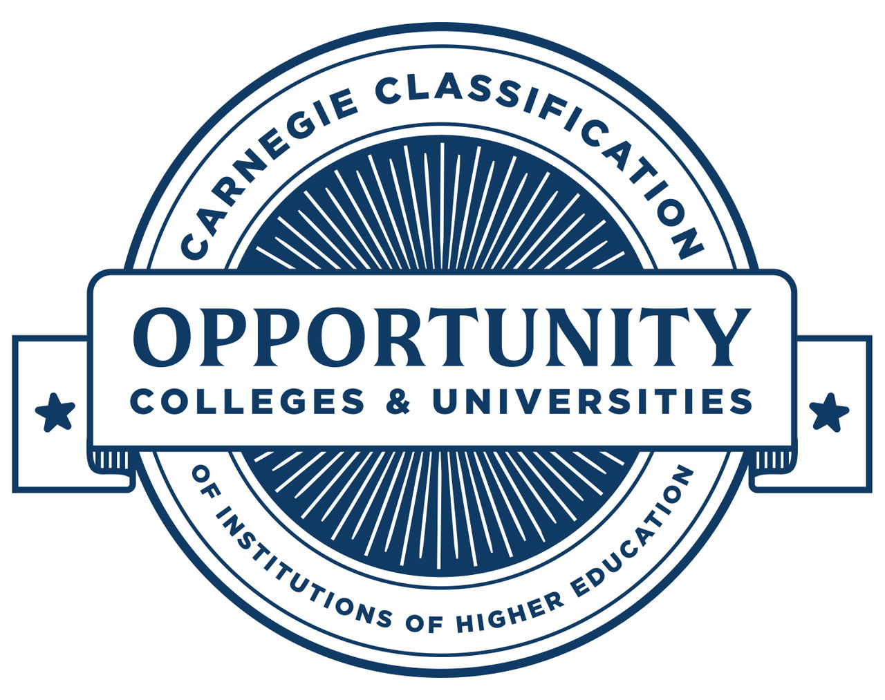 The&nbsp;Carnegie Classification: Opportunity College and University (OCU), 2025