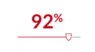 92%