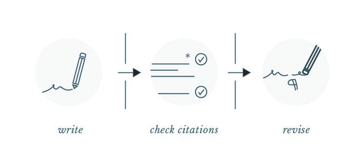 writing infographics